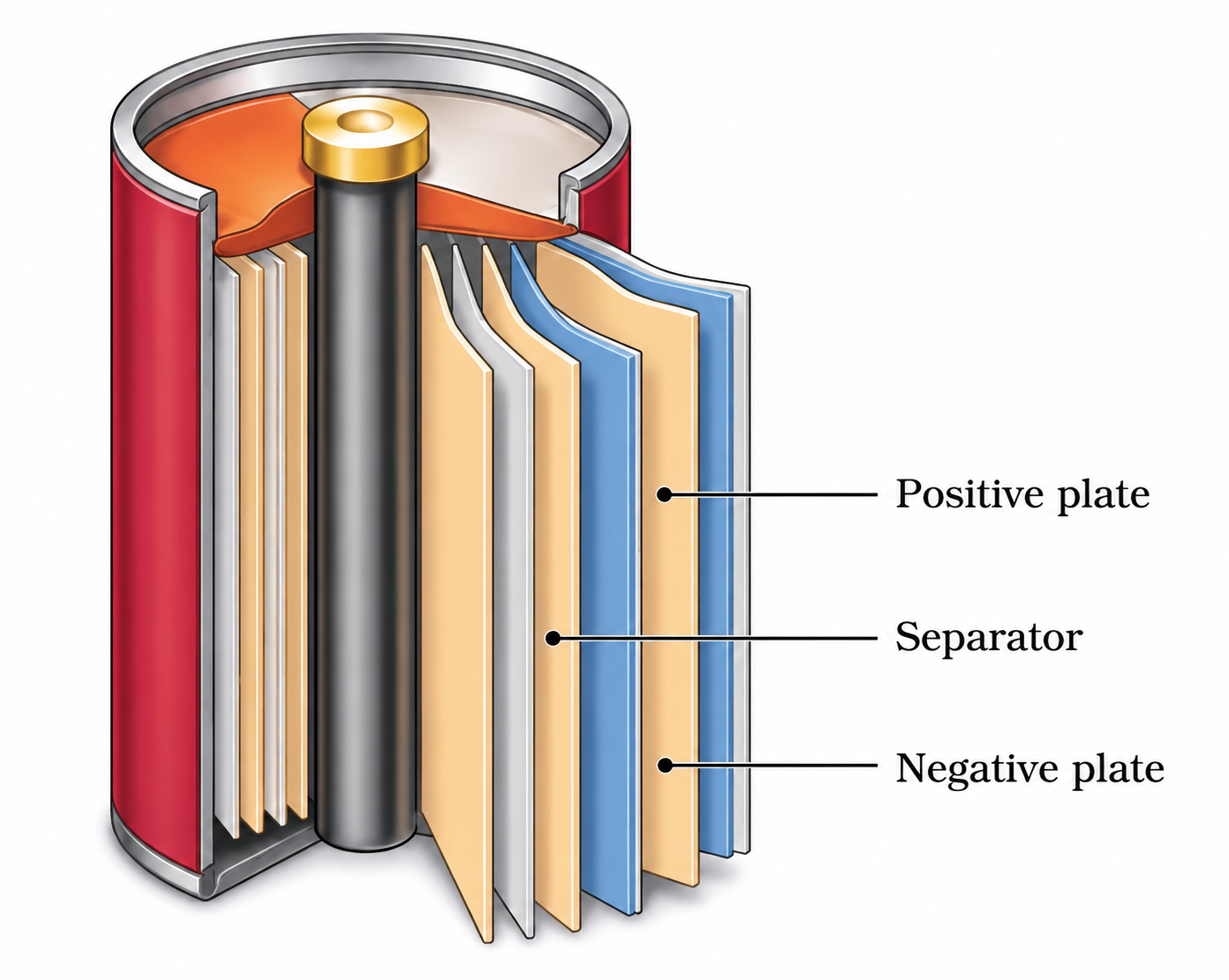 Nickel-cadmium cell